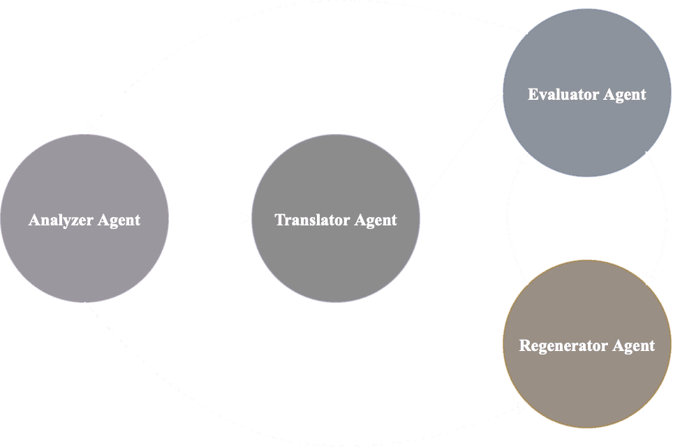 Pipeline overview